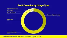 Lexicon_Domains_Fruit_Domain_Name_Stats_Slide2.webp