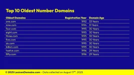 202508024_Lexicon_Domains_Number_Domain_Name_Stats_Slide5.webp