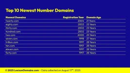 202508024_Lexicon_Domains_Number_Domain_Name_Stats_Slide6.webp