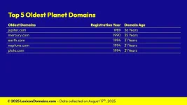 Lexicon_Domains_Planet_Domain_Name_Stats_Slide4.webp