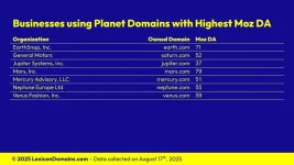 Lexicon_Domains_Planet_Domain_Name_Stats_Slide6.webp