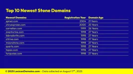 Lexicon_Domains_Stone_Domain_Name_Stats_Slide5.webp