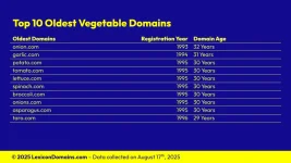 Lexicon_Domains_Vegetable_Domain_Name_Stats_Slide7.webp