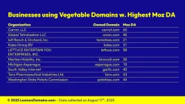Lexicon_Domains_Vegetable_Domain_Name_Stats_Slide9.webp