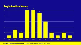 Lexicon_Domains_Color_Domain_Name_Stats_Slide4.webp